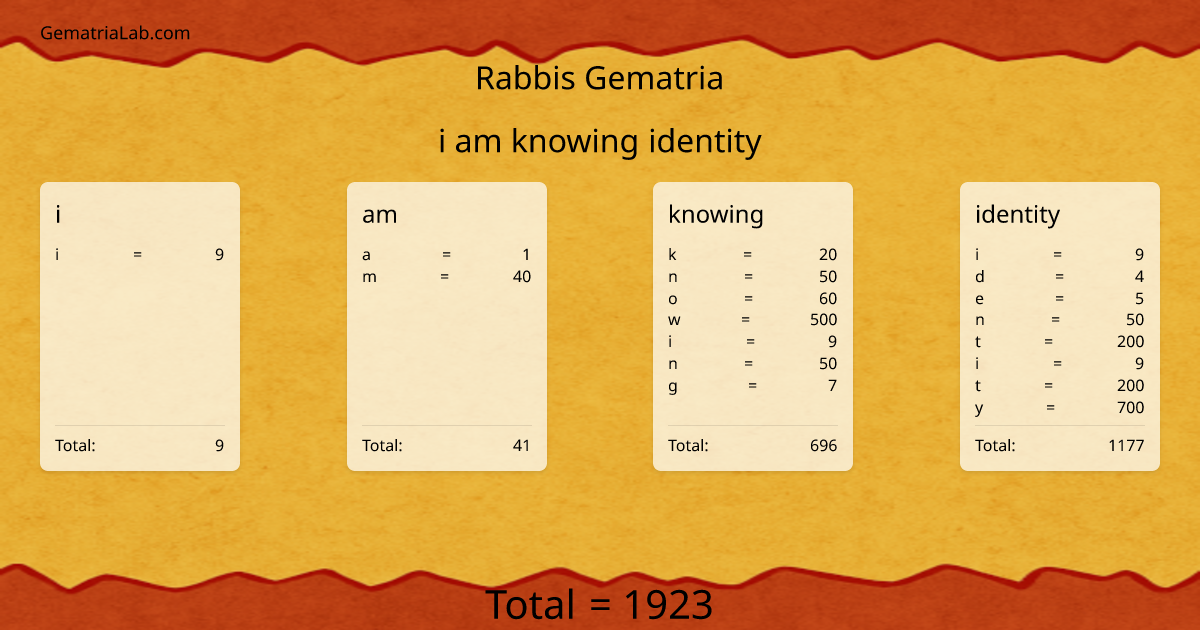 i am knowing identity in rabbis Gematria